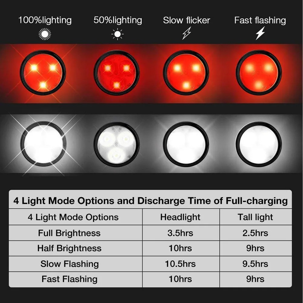 LED Bicycle Front Rear Light U - Cycling Gear Charging Station recension och pris